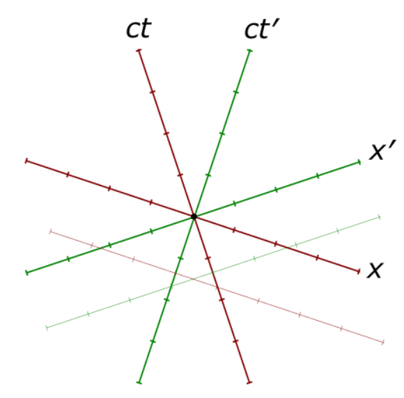 loedel.gif