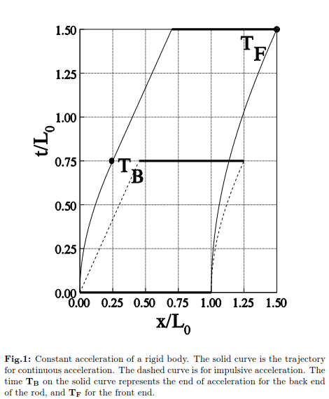 rigidbodyrelativity.gif