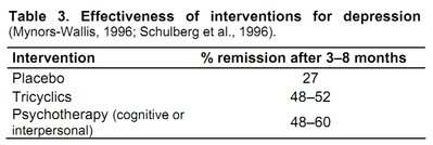 effectiveness of interventions for depression.jpg