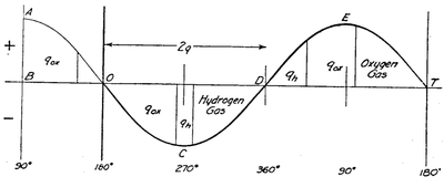 acelectrolysis2.png