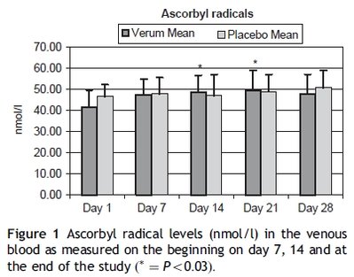 ascorbyl radicals.jpg